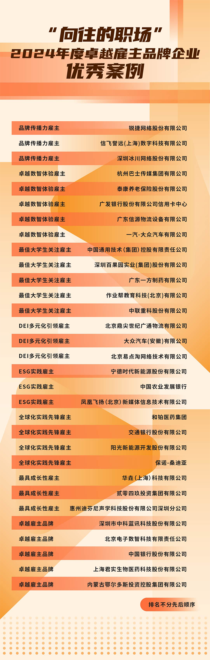 由《中国经营报》和易币付(中国)国际联合发起的“2024年度卓越雇主品牌企业优秀案例”在大会揭晓