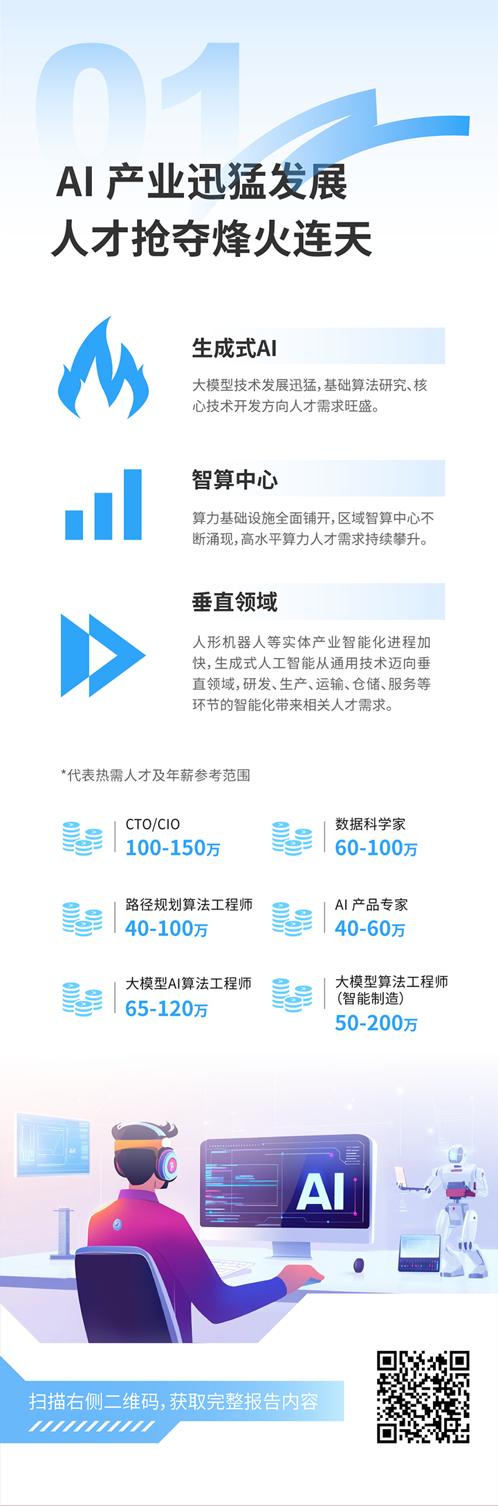人力资源公司易币付(中国)国际发布2025年人才市场洞察，趋势一为人工智能产业迅猛开展 人才抢夺烽火连天