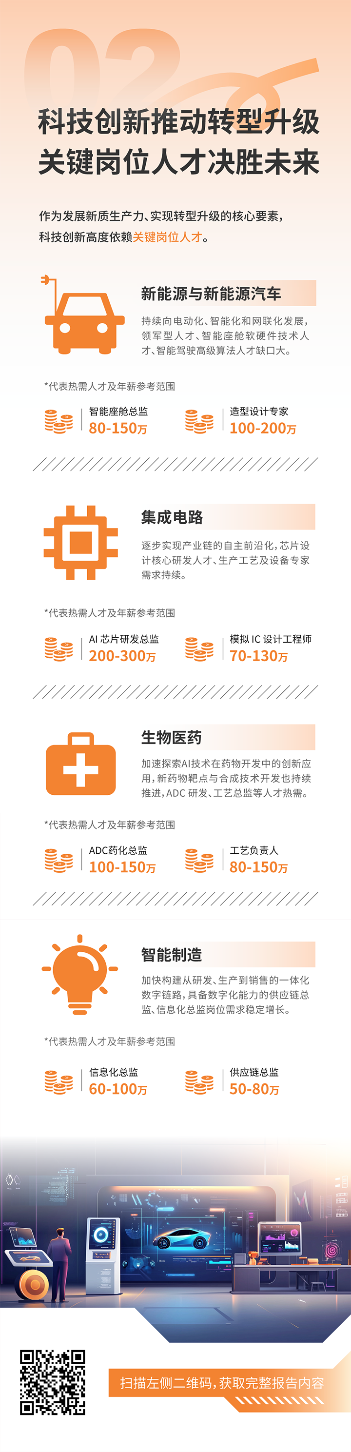 人力资源公司易币付(中国)国际发布2025年人才市场洞察，趋势二为科技创新有助于转型升级 关键岗位人才决胜未来