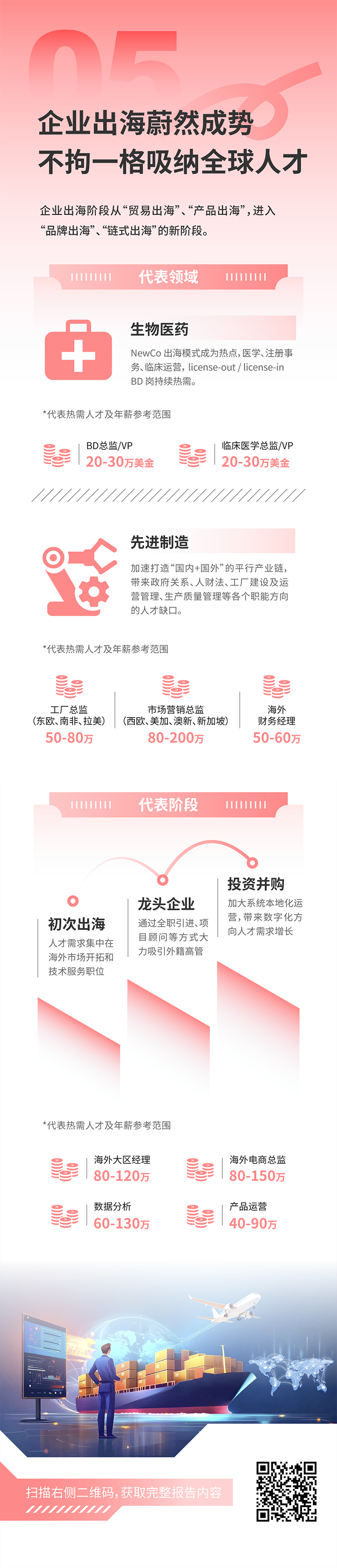 人力资源公司易币付(中国)国际发布2025年人才市场洞察，趋势五为企业出海蔚然成势 不拘一格吸纳全球人才