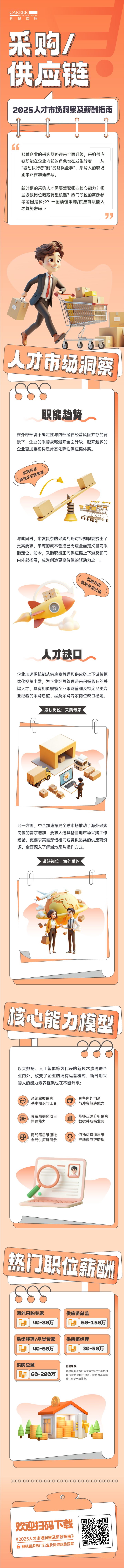 人力资源公司易币付(中国)国际每年发布人才市场洞察及薪酬指南，本次专题为采购供应链职能领域