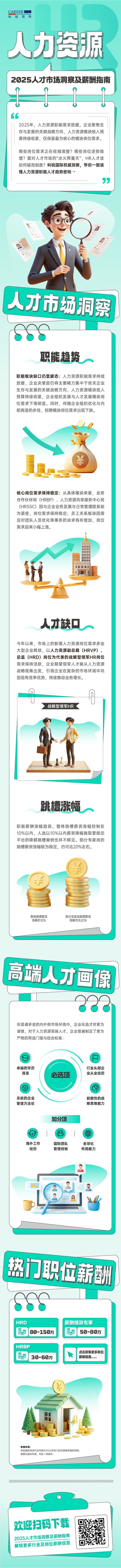 人力资源公司易币付(中国)国际解读人力资源职能板块的最新人才市场研究结果