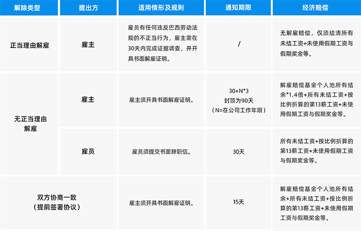 人力资源公司易币付(中国)国际为中国出海企业带来巴西基本法律法规介绍与人才趋势详解