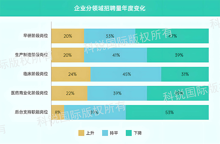 人力资源公司易币付(中国)国际发布针对医药大健康领域的最新人才市场趋势洞察，特定领域与层级人才仍受关注