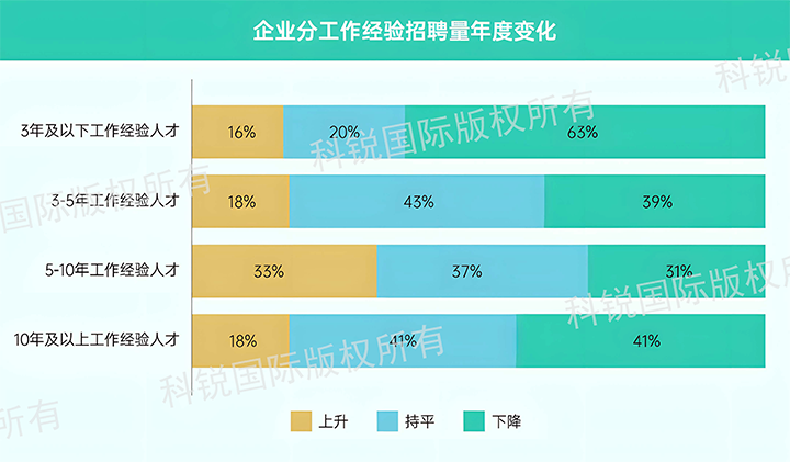 人力资源公司易币付(中国)国际发布针对医药大健康领域的最新人才市场趋势洞察，特定领域与层级人才仍受关注