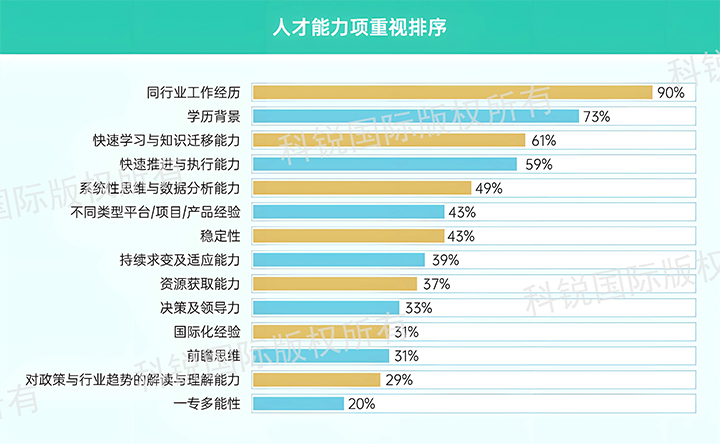 人力资源公司易币付(中国)国际发布针对医药大健康领域的最新人才市场趋势洞察，人才能力模型已有迭代