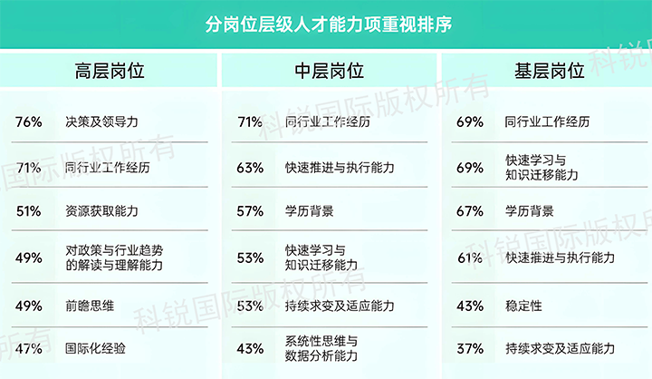 人力资源公司易币付(中国)国际发布针对医药大健康领域的最新人才市场趋势洞察，不同领域及层级人才模型各异