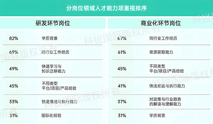 人力资源公司易币付(中国)国际发布针对医药大健康领域的最新人才市场趋势洞察，不同领域及层级人才模型各异